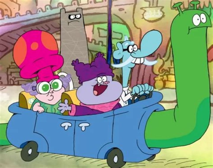 The Essential Guide To Chowder TV Show Characters